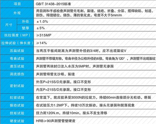 老河口钳压式声测管现货性能特点